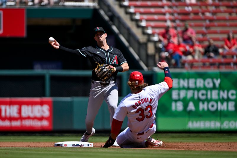 Apr 24, 2024; St. Louis, Missouri, USA;  Arizona Diamondbacks second baseman Kevin Newman (18) forces out St. Louis Cardinals left fielder Brendan Donovan (33) and throws to first to complete the double play during the first inning at Busch Stadium. Mandatory Credit: Jeff Curry-USA TODAY Sports