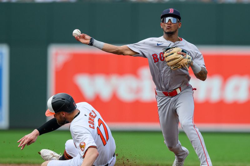 Aug 18, 2024; Baltimore, Maryland, USA; Boston Red Sox shortstop Ceddanne Rafaela (43) throws to first base as Baltimore Orioles outfielder Colton Cowser (17) slides into second base during the fifth inning at Oriole Park at Camden Yards. Mandatory Credit: Reggie Hildred-USA TODAY Sports